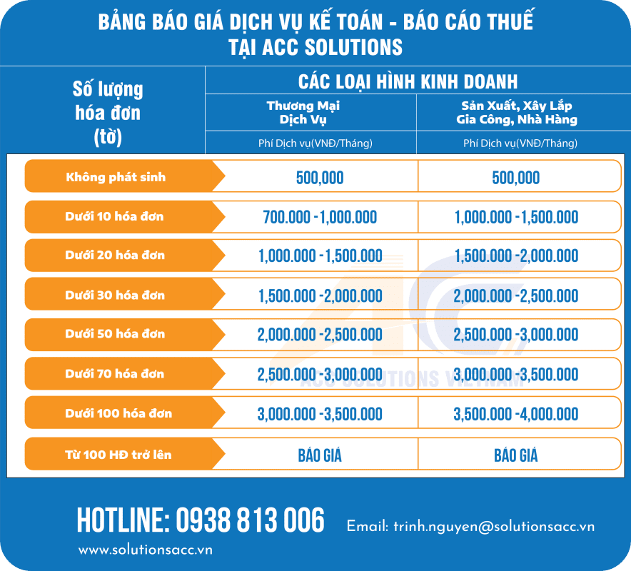 BẢNG GIÁ DỊCH VỤ KẾ TOÁN - BÁO CÁO THUẾ TRỌN GÓI Kế Toán ACC
