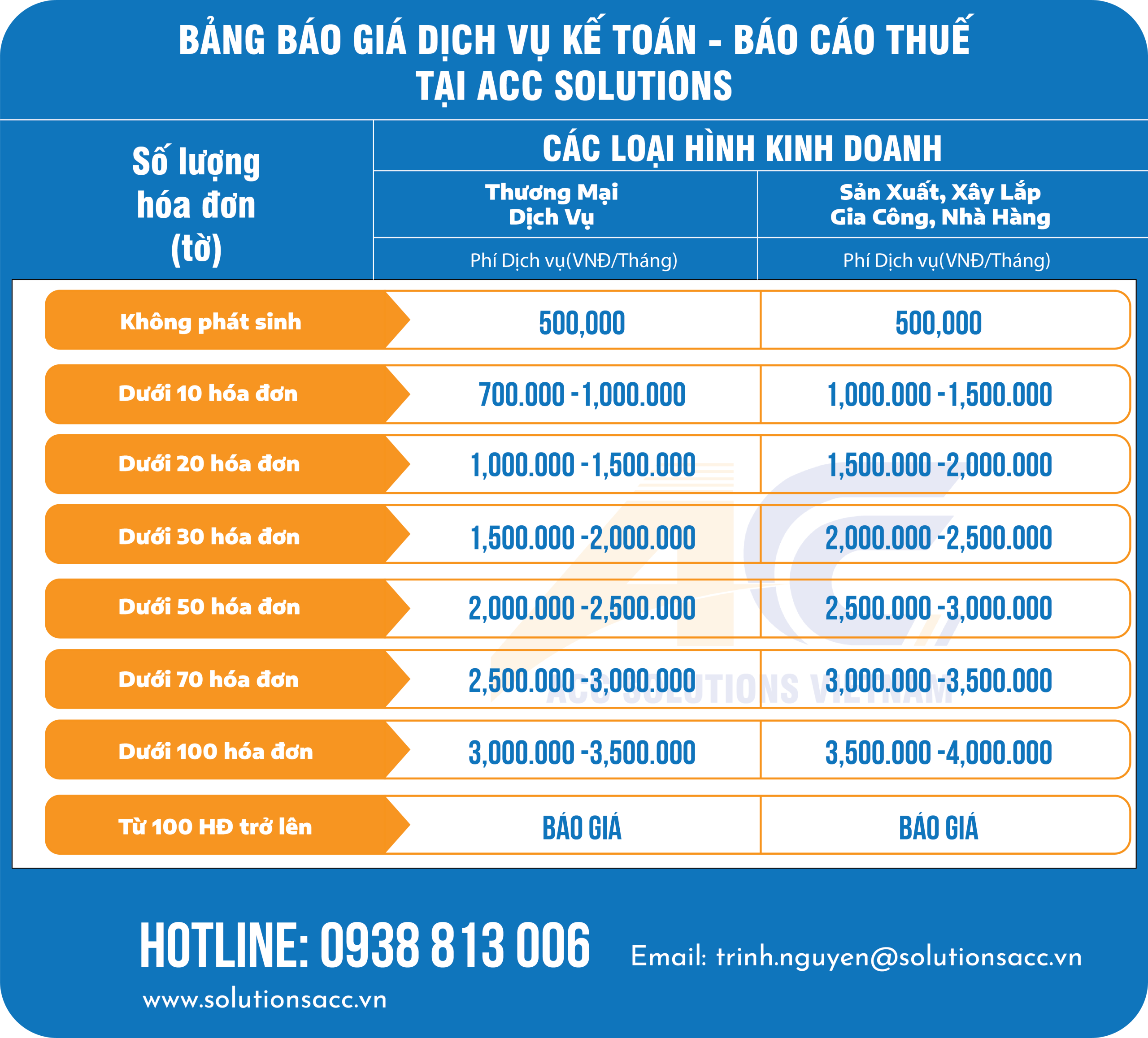 BẢNG GIÁ DỊCH VỤ KẾ TOÁN - BÁO CÁO THUẾ TRỌN GÓI ACC SOLUTIONS